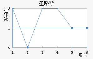 ʥ·˹