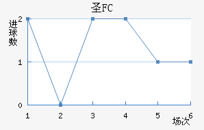 FCʥ