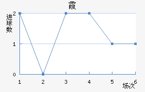 ϼ
