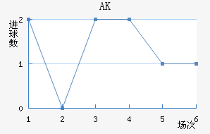 AK