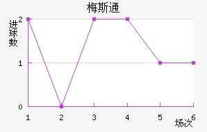 ÷˹ͨ