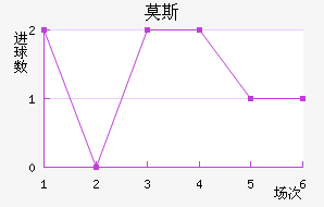Ī˹˹ʹ