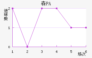 ɭPA