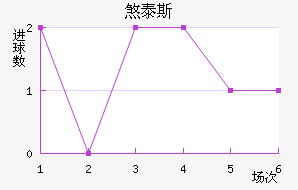 ɷ̩˹