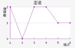 ʥŵ