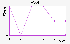 ʼAM