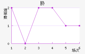 в
