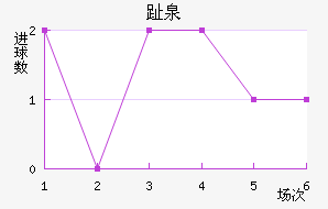 ֹʽ