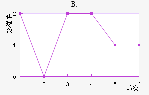 B.