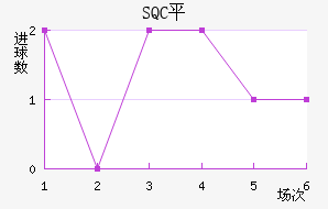 SQCƽ