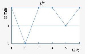 Ϳ