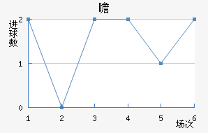 հ