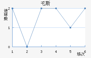 ر˹