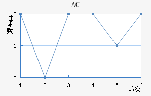 AC