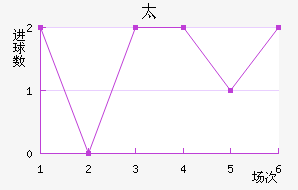 ̫