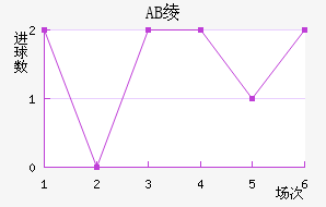 AB籾