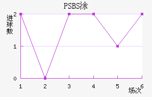 PSBSͿ׷