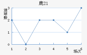 ¹(U21)