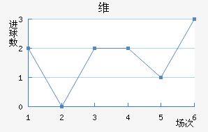 ά