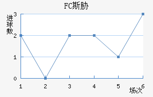 FC˹в