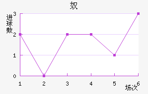 ū