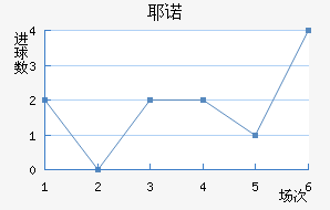 Үŵ½