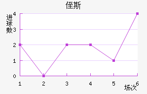 ֶ˹