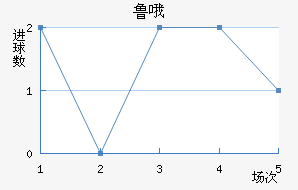 ³Ŷ