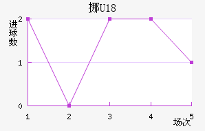 ŲU18