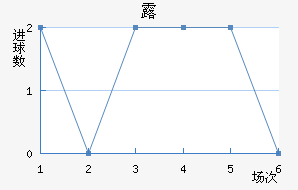 ¶