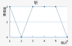 նǽ