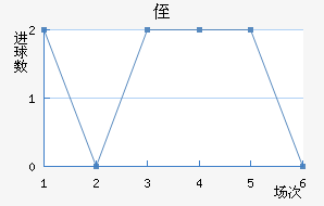 ֶ
