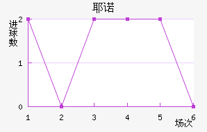 Үŵ