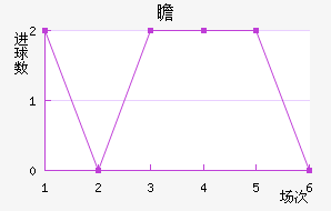 հ