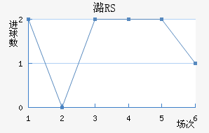 ºRS