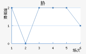 в