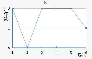 B.