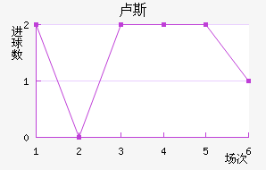 ¬˹