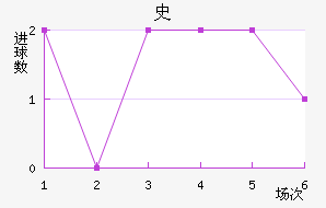 ʷ˹