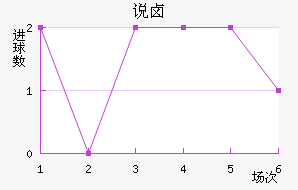 ˵±