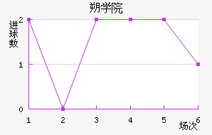 ˶ѧԺ