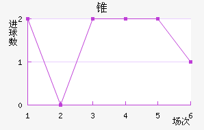 FC׶