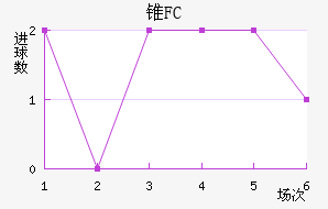 ׶FC