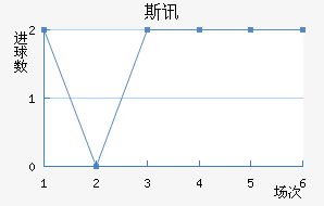 ˹Ѷ½