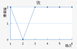 ڶ