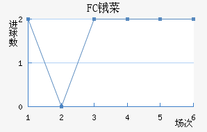 FCﰲ˹