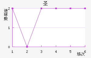 ʥ׽