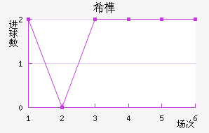 ϣ龺