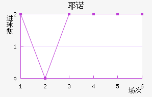 Үŵ½