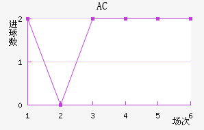 AC